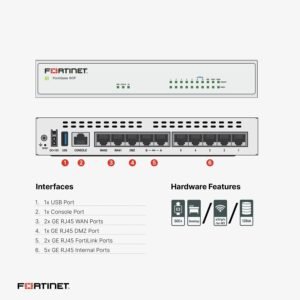 Fortinet Gen Firewall Security Appliance FG-61F